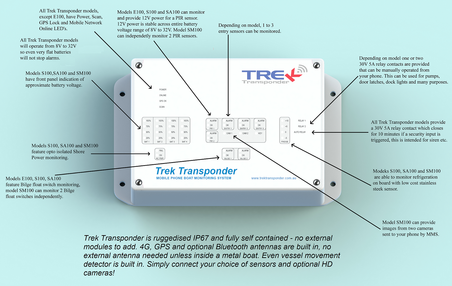 Trek Transponder Front Panel Instructions 4